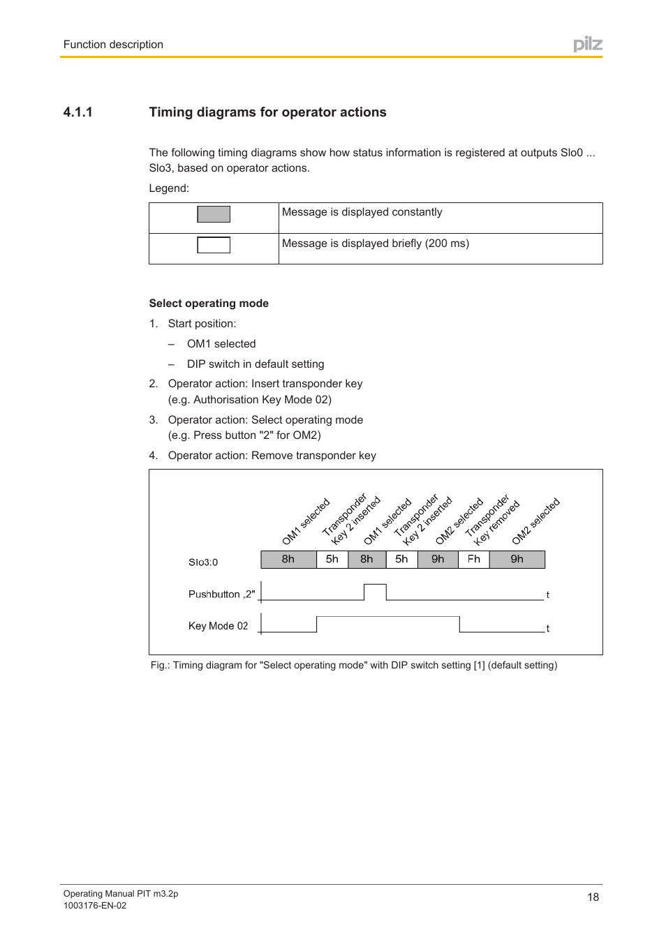 1 timing diagrams for operator actions, Timing diagrams for operator actions, Please refer to the | Pilz PIT m3.2p machine tools pictogram User Manual | Page 18 / 58