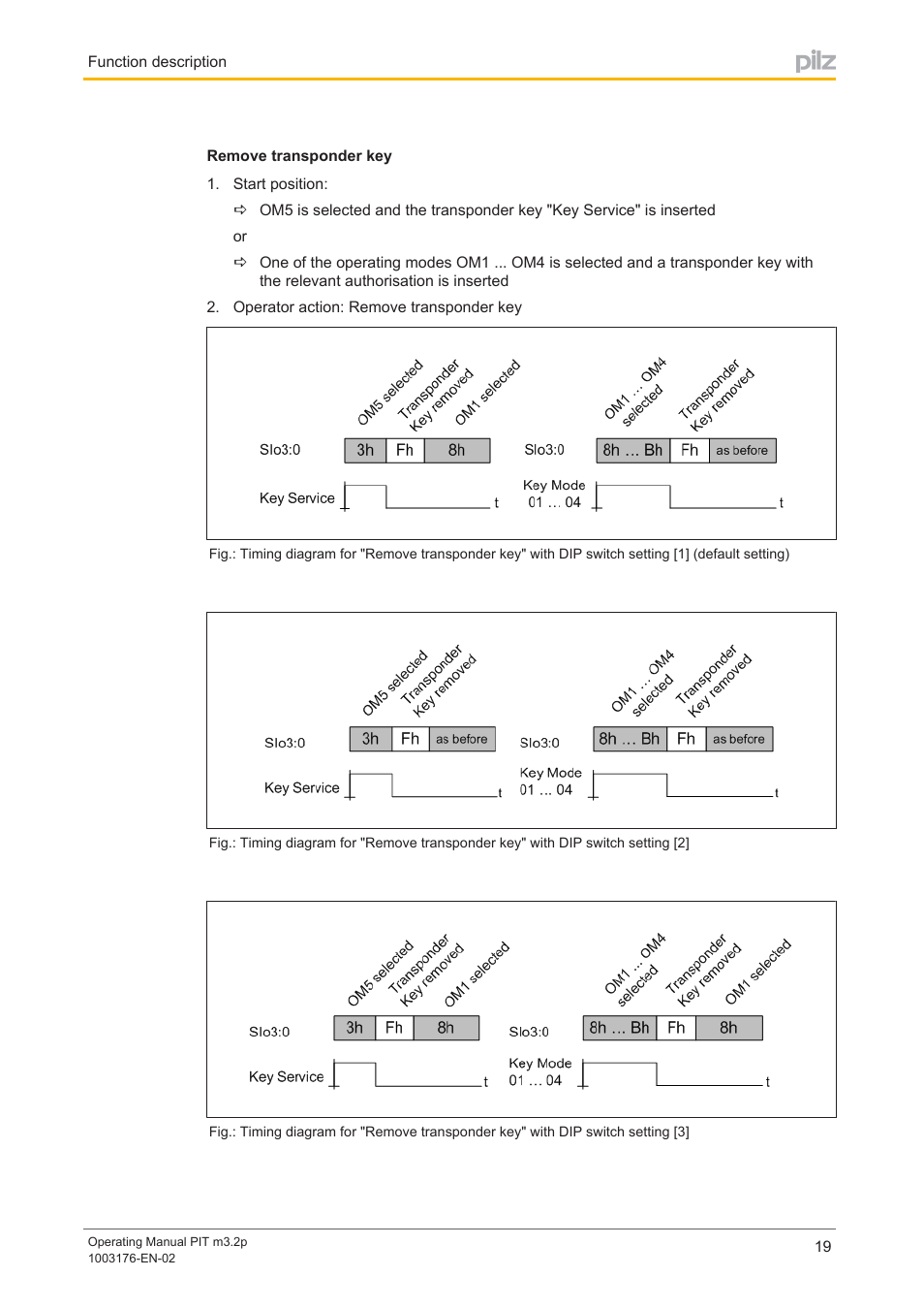 Pilz PIT m3.2p machine tools pictogram User Manual | Page 19 / 58