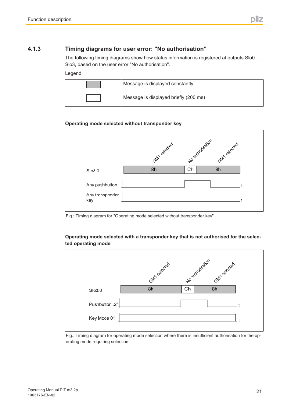 Timing diagrams for user error: "no authorisation, Please refer to the | Pilz PIT m3.2p machine tools pictogram User Manual | Page 21 / 58
