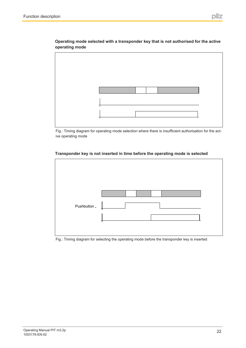Pilz PIT m3.2p machine tools pictogram User Manual | Page 22 / 58