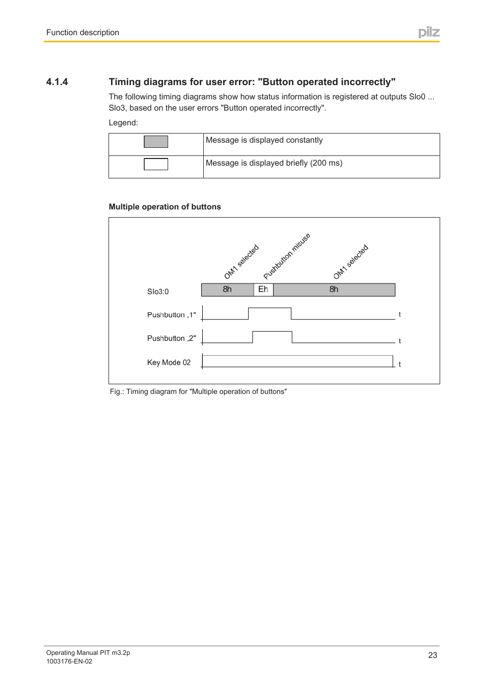 Please refer to the | Pilz PIT m3.2p machine tools pictogram User Manual | Page 23 / 58
