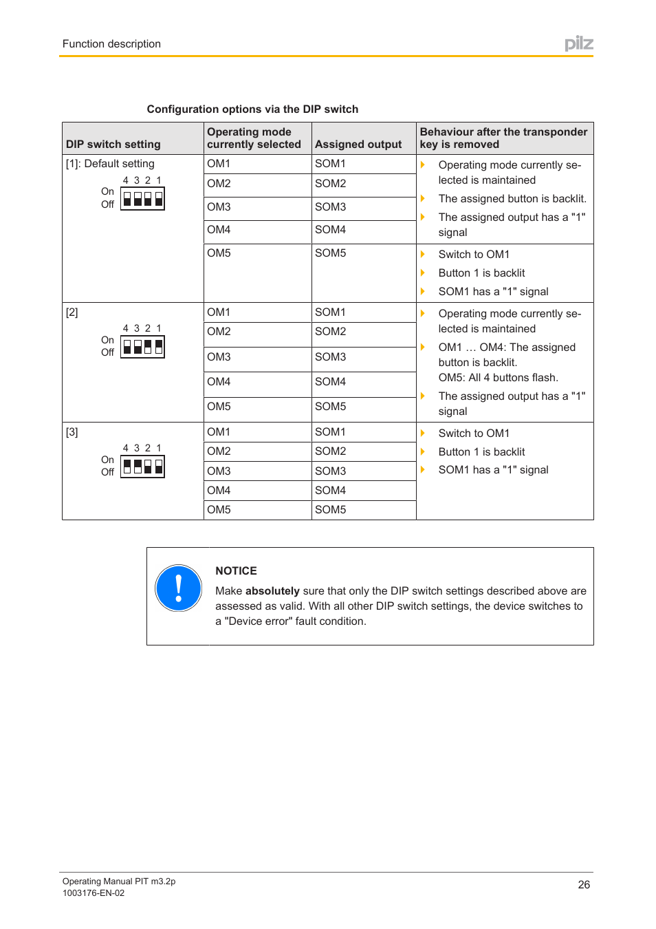 Pilz PIT m3.2p machine tools pictogram User Manual | Page 26 / 58