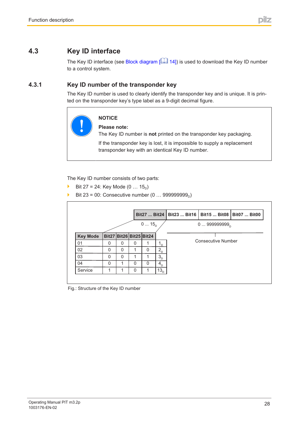 3 key id interface, 1 key id number of the transponder key, Key id interface | Key id number of the transponder key | Pilz PIT m3.2p machine tools pictogram User Manual | Page 28 / 58