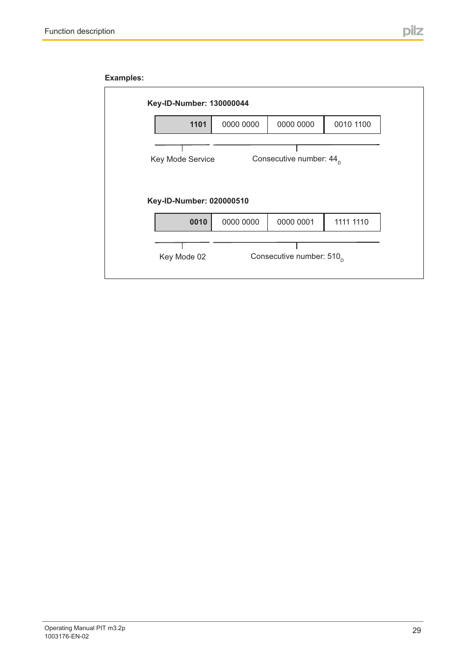 Pilz PIT m3.2p machine tools pictogram User Manual | Page 29 / 58