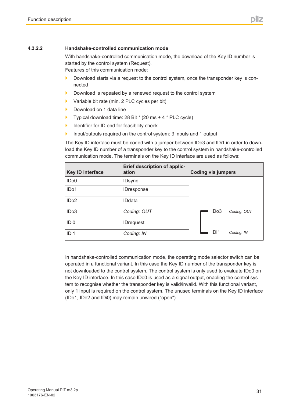 2 handshake-controlled communication mode, Handshake­controlled communication mode | Pilz PIT m3.2p machine tools pictogram User Manual | Page 31 / 58