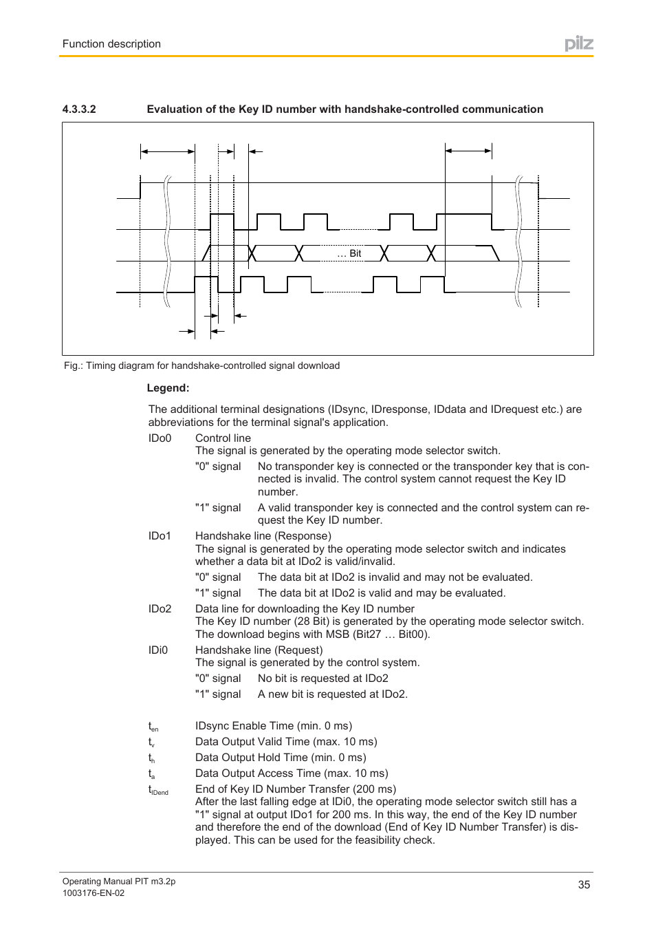 Pilz PIT m3.2p machine tools pictogram User Manual | Page 35 / 58