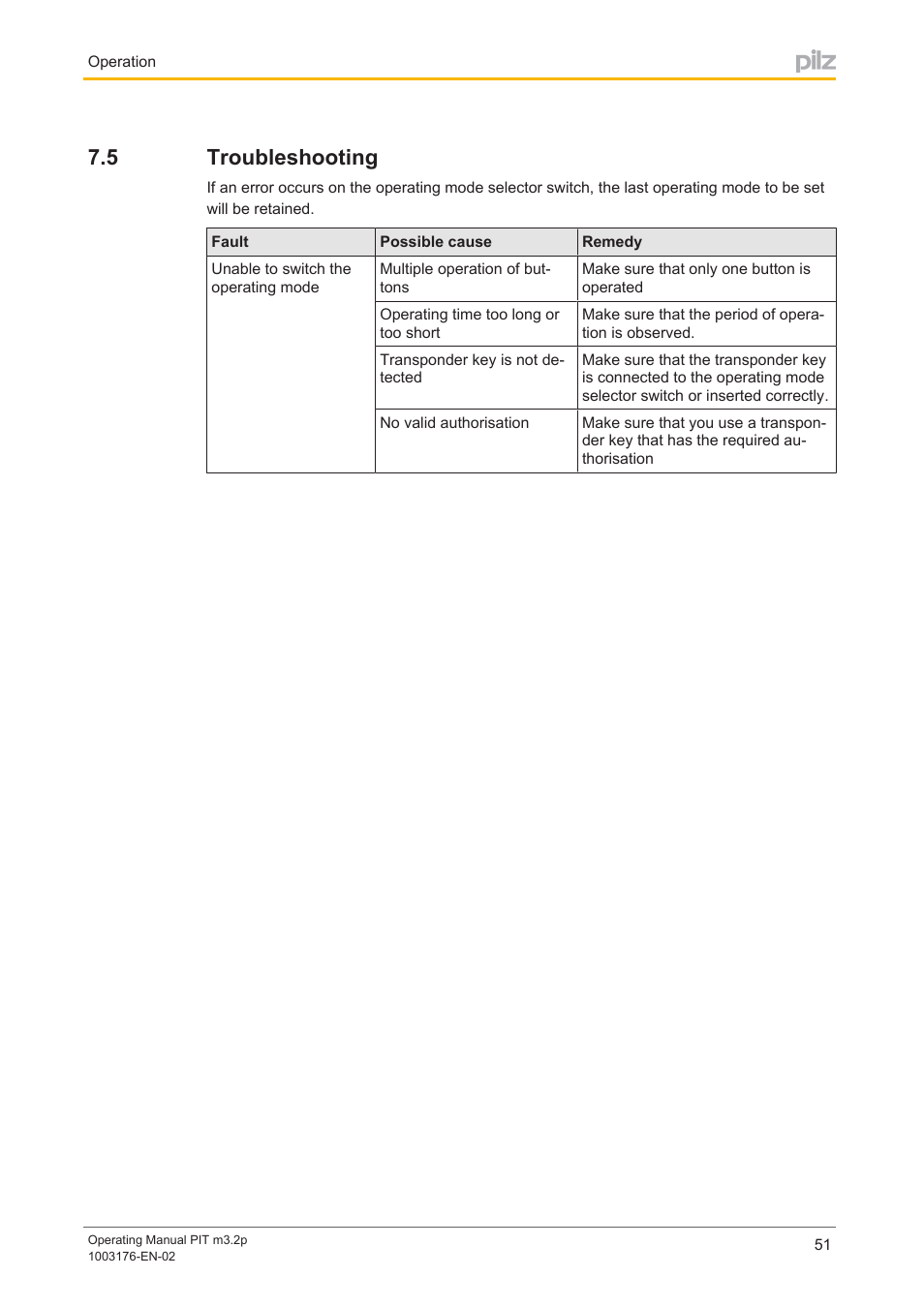 5 troubleshooting, Troubleshooting | Pilz PIT m3.2p machine tools pictogram User Manual | Page 51 / 58