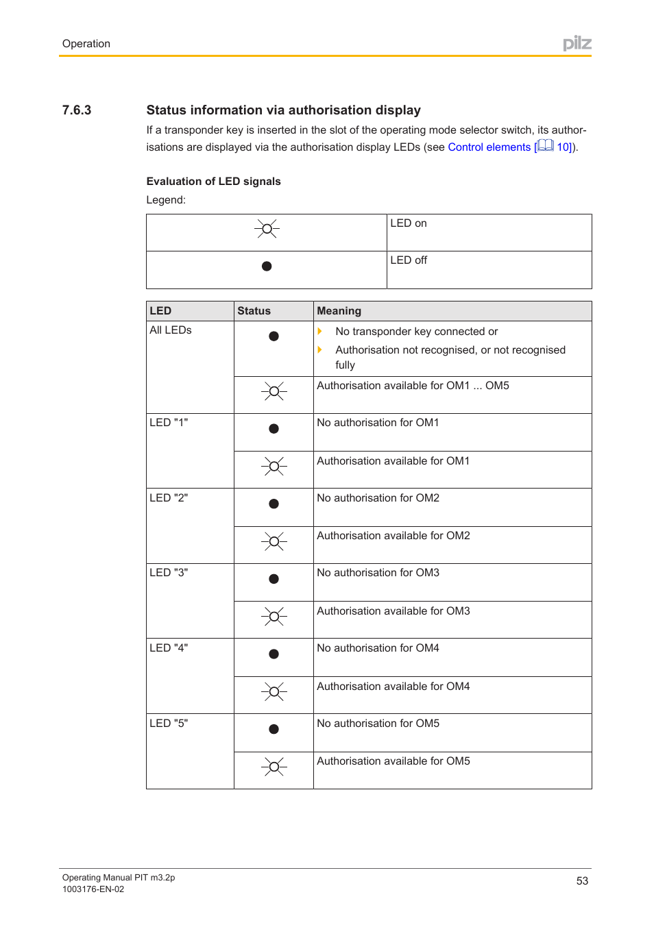 3 status information via authorisation display, Status information via authorisation display | Pilz PIT m3.2p machine tools pictogram User Manual | Page 53 / 58