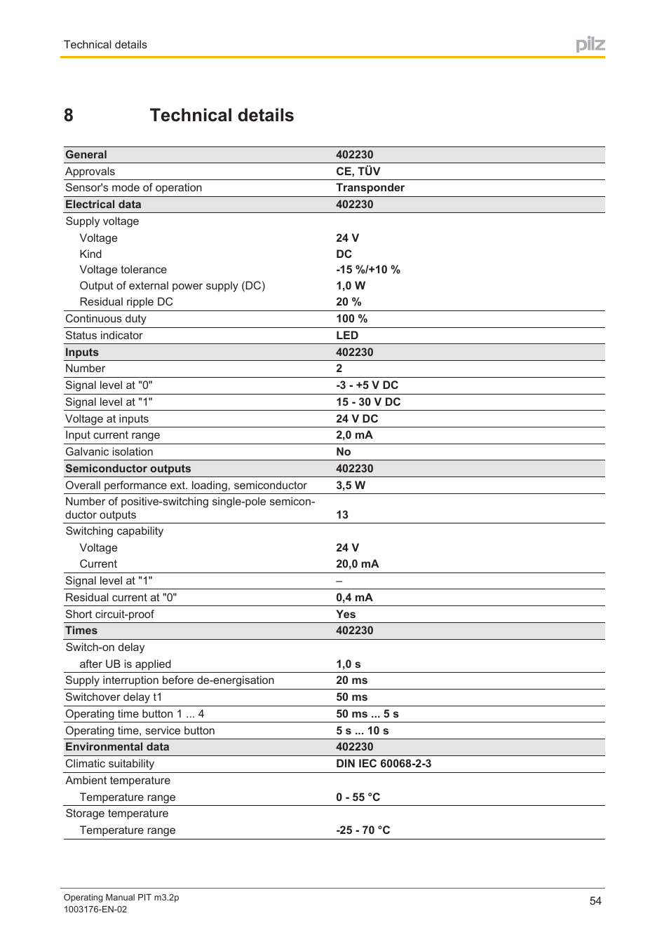 8 technical details, Section 8, Technical details | 8technical details | Pilz PIT m3.2p machine tools pictogram User Manual | Page 54 / 58