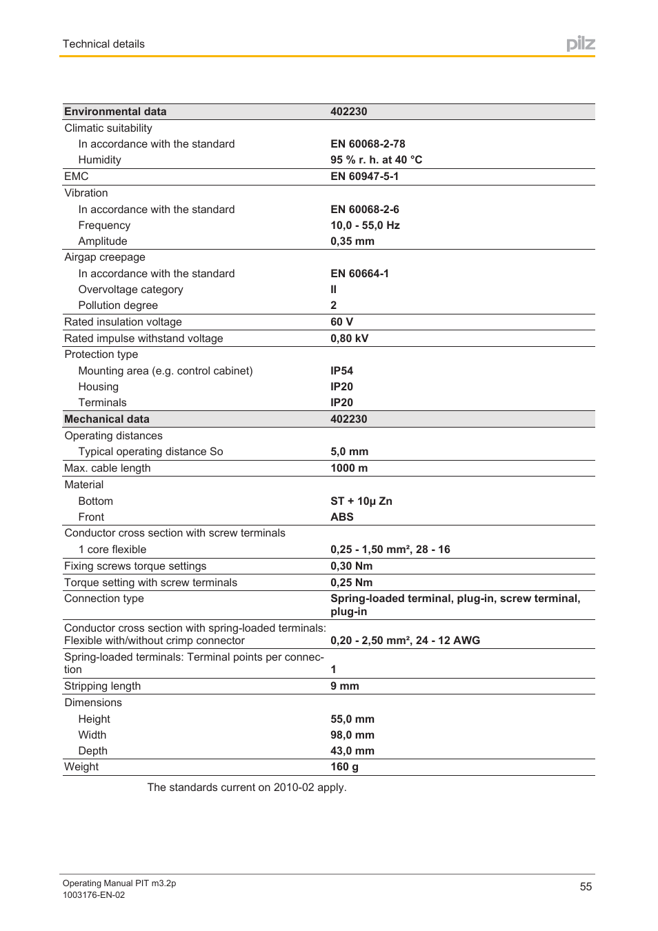 Pilz PIT m3.2p machine tools pictogram User Manual | Page 55 / 58