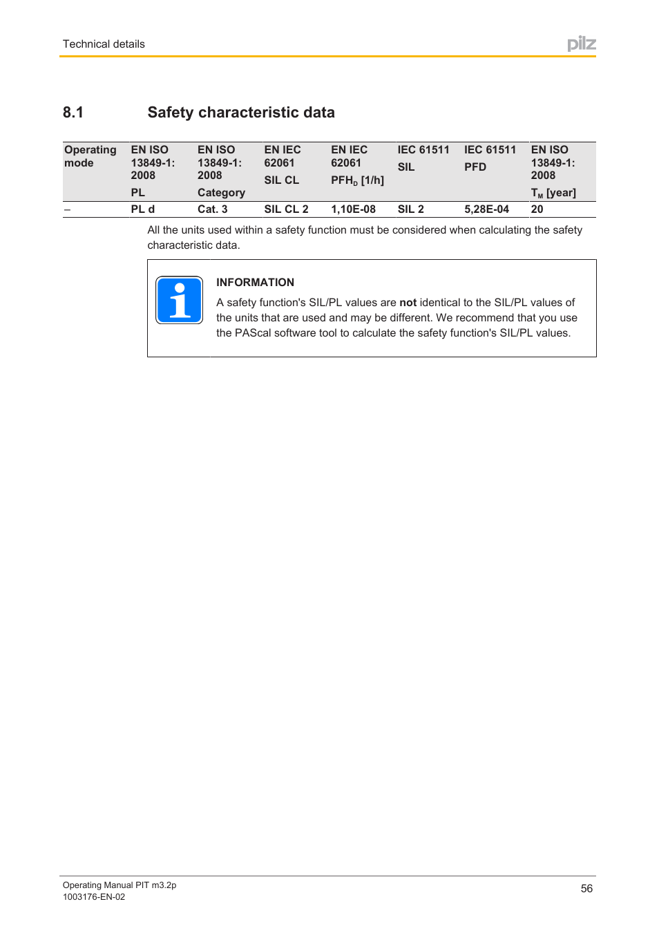 1 safety characteristic data, Safety characteristic data | Pilz PIT m3.2p machine tools pictogram User Manual | Page 56 / 58