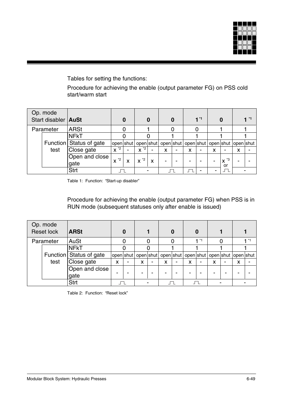 Pilz PSS SB HYD, Basic license User Manual | Page 111 / 308