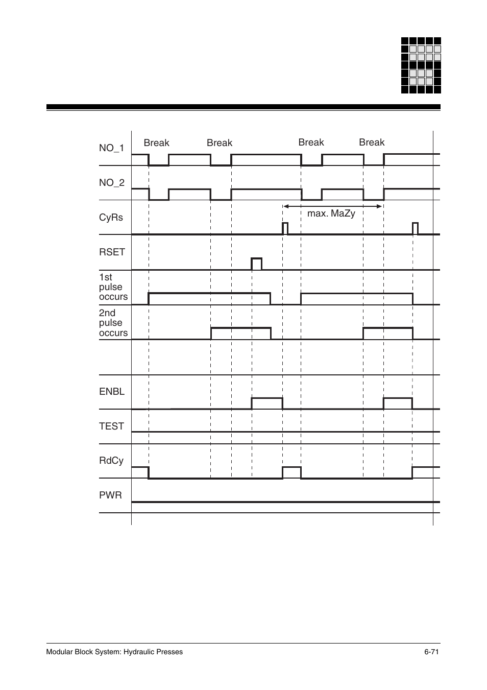 Pilz PSS SB HYD, Basic license User Manual | Page 133 / 308