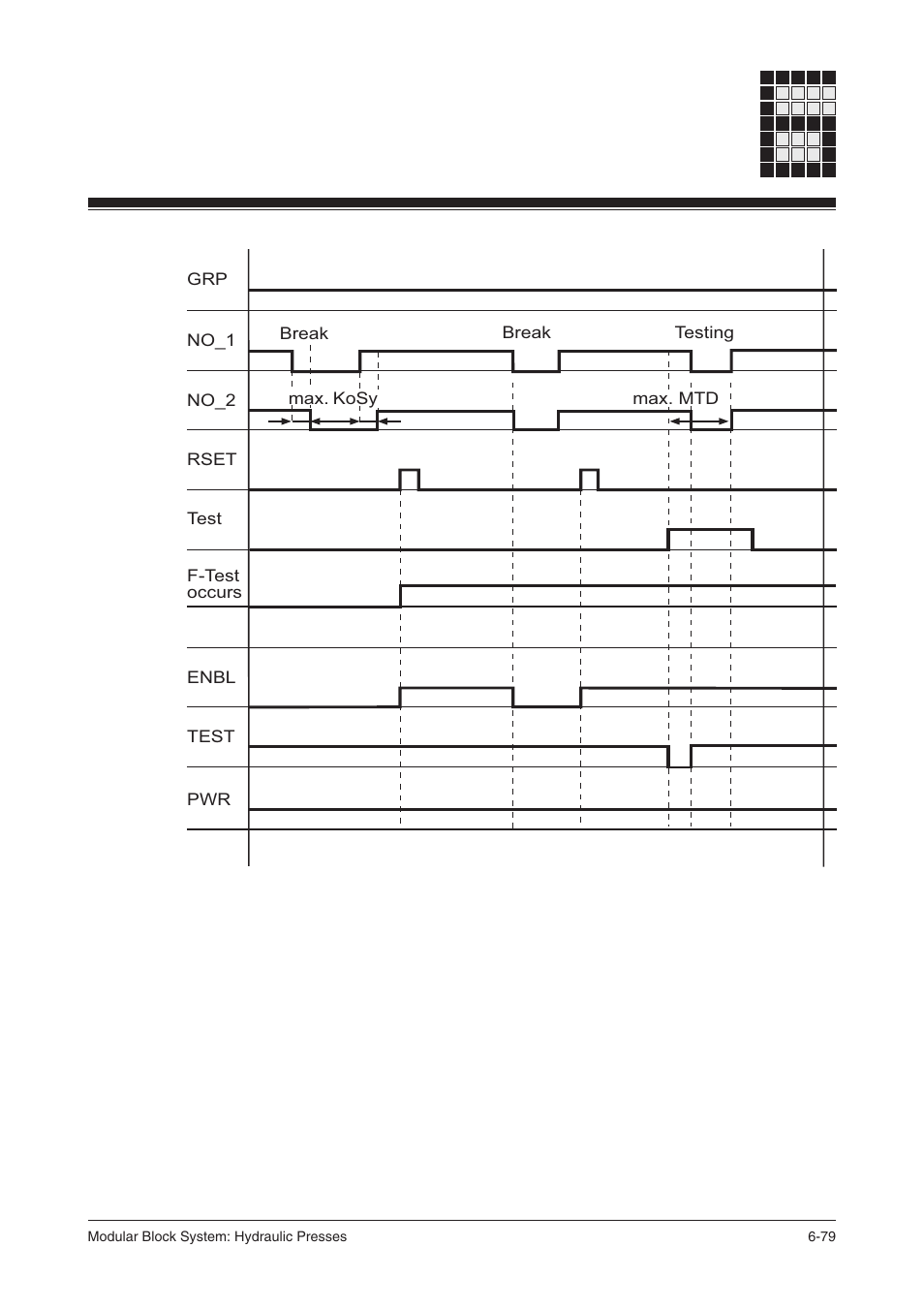 Pilz PSS SB HYD, Basic license User Manual | Page 141 / 308