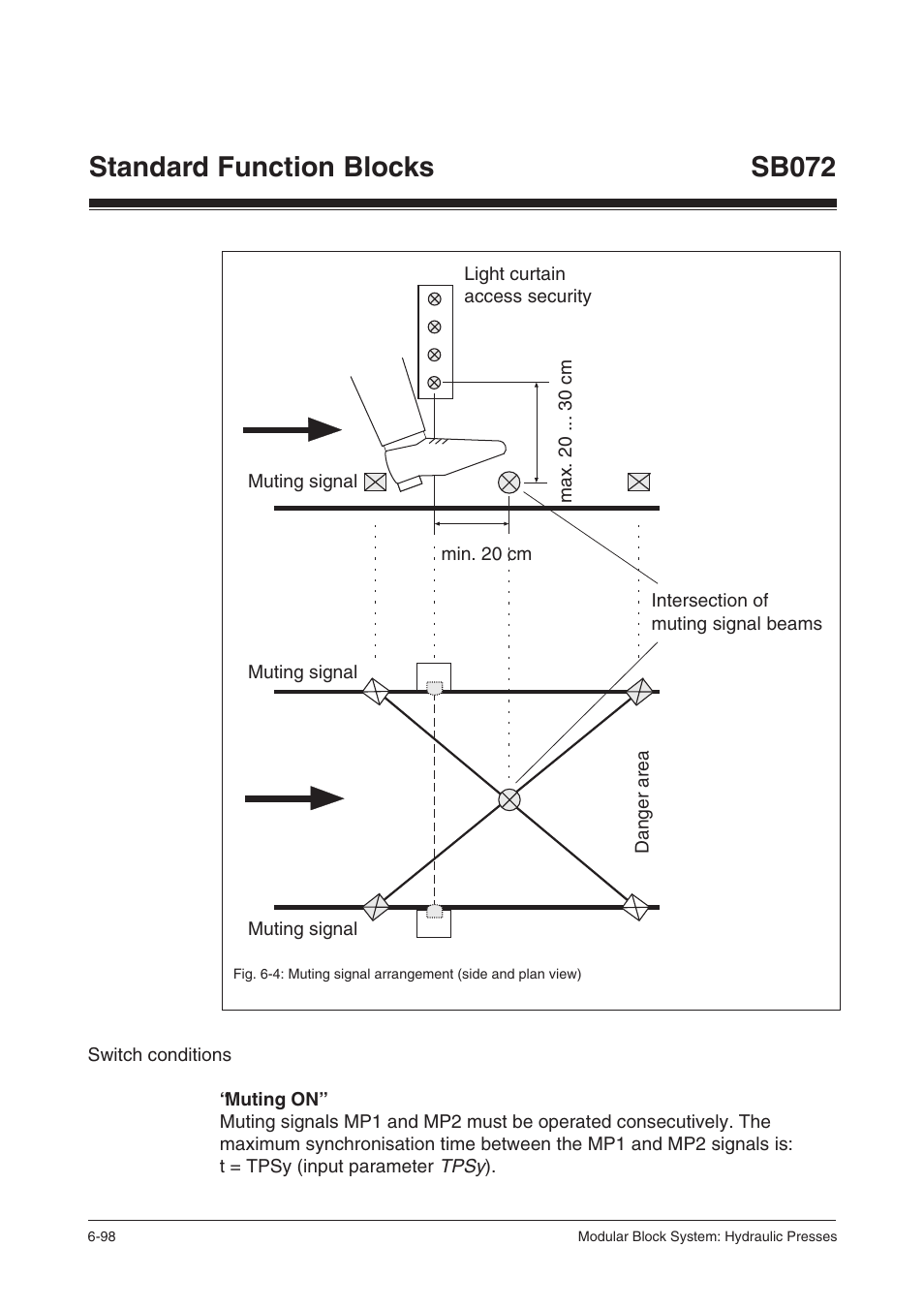 Standard function blocks sb072 | Pilz PSS SB HYD, Basic license User Manual | Page 160 / 308