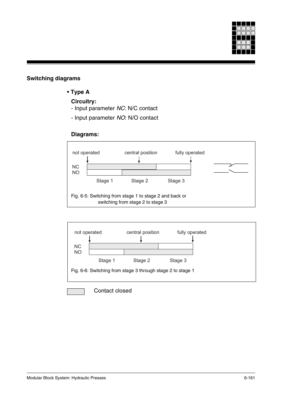 Switching diagrams | Pilz PSS SB HYD, Basic license User Manual | Page 223 / 308
