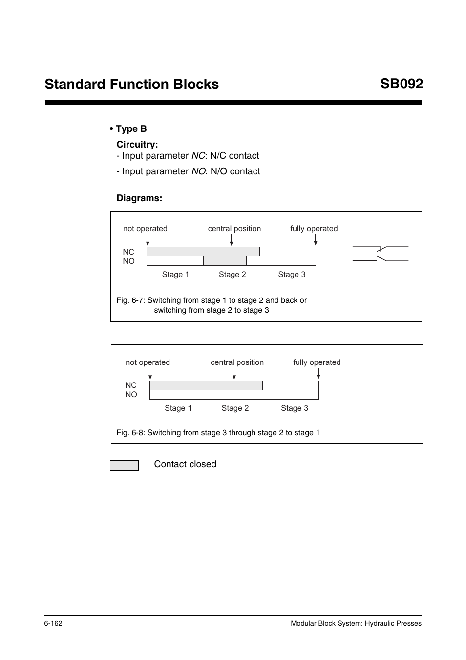 Standard function blocks sb092 | Pilz PSS SB HYD, Basic license User Manual | Page 224 / 308