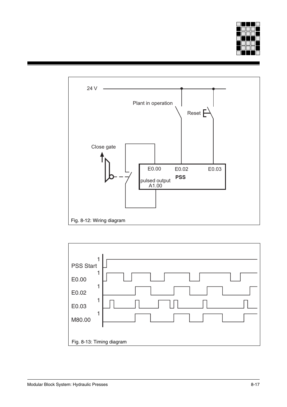 Pilz PSS SB HYD, Basic license User Manual | Page 253 / 308