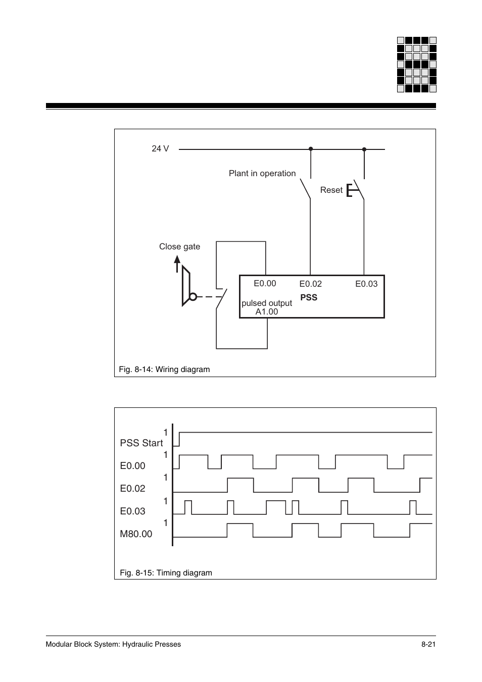 Pilz PSS SB HYD, Basic license User Manual | Page 257 / 308