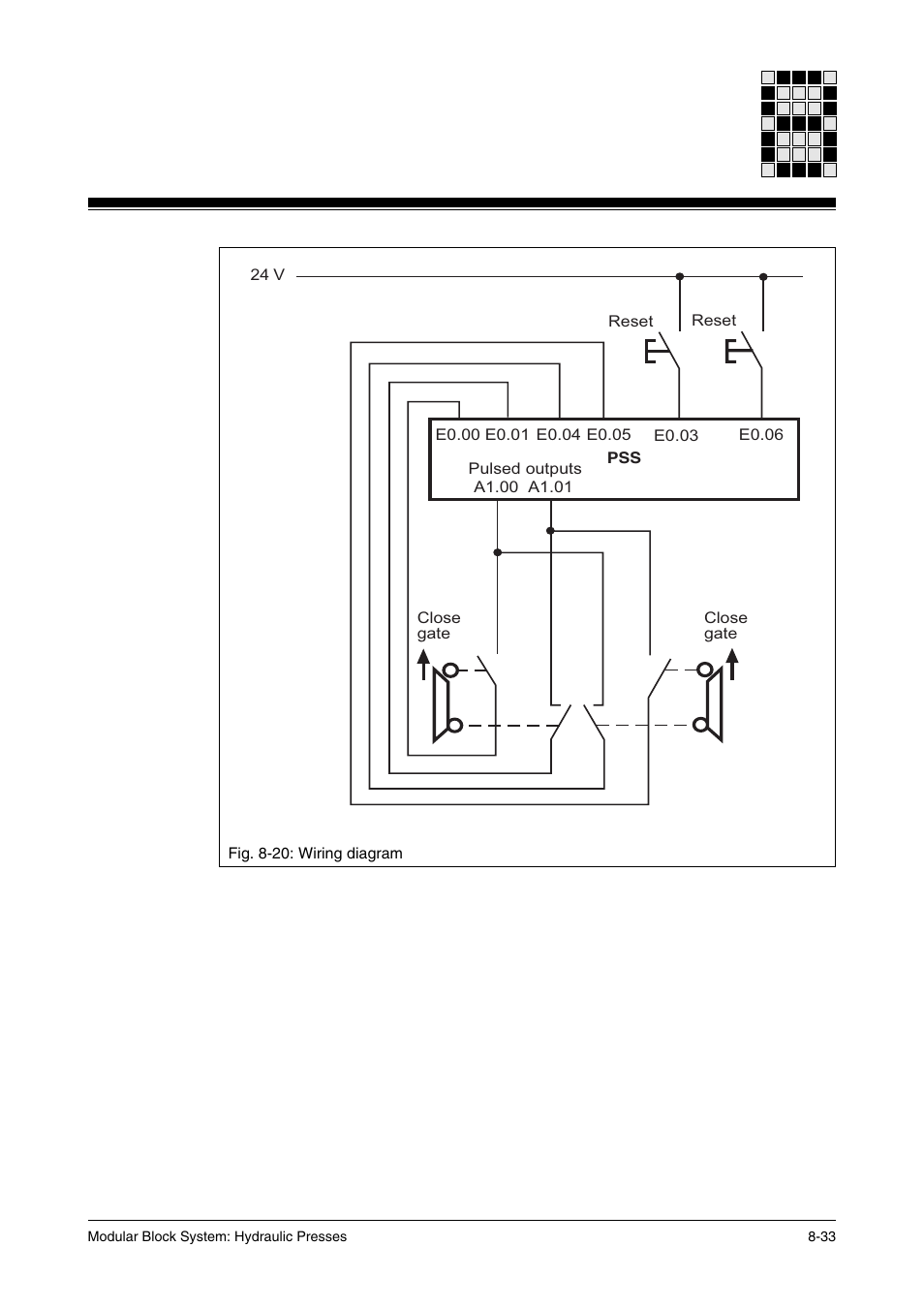 Pilz PSS SB HYD, Basic license User Manual | Page 269 / 308