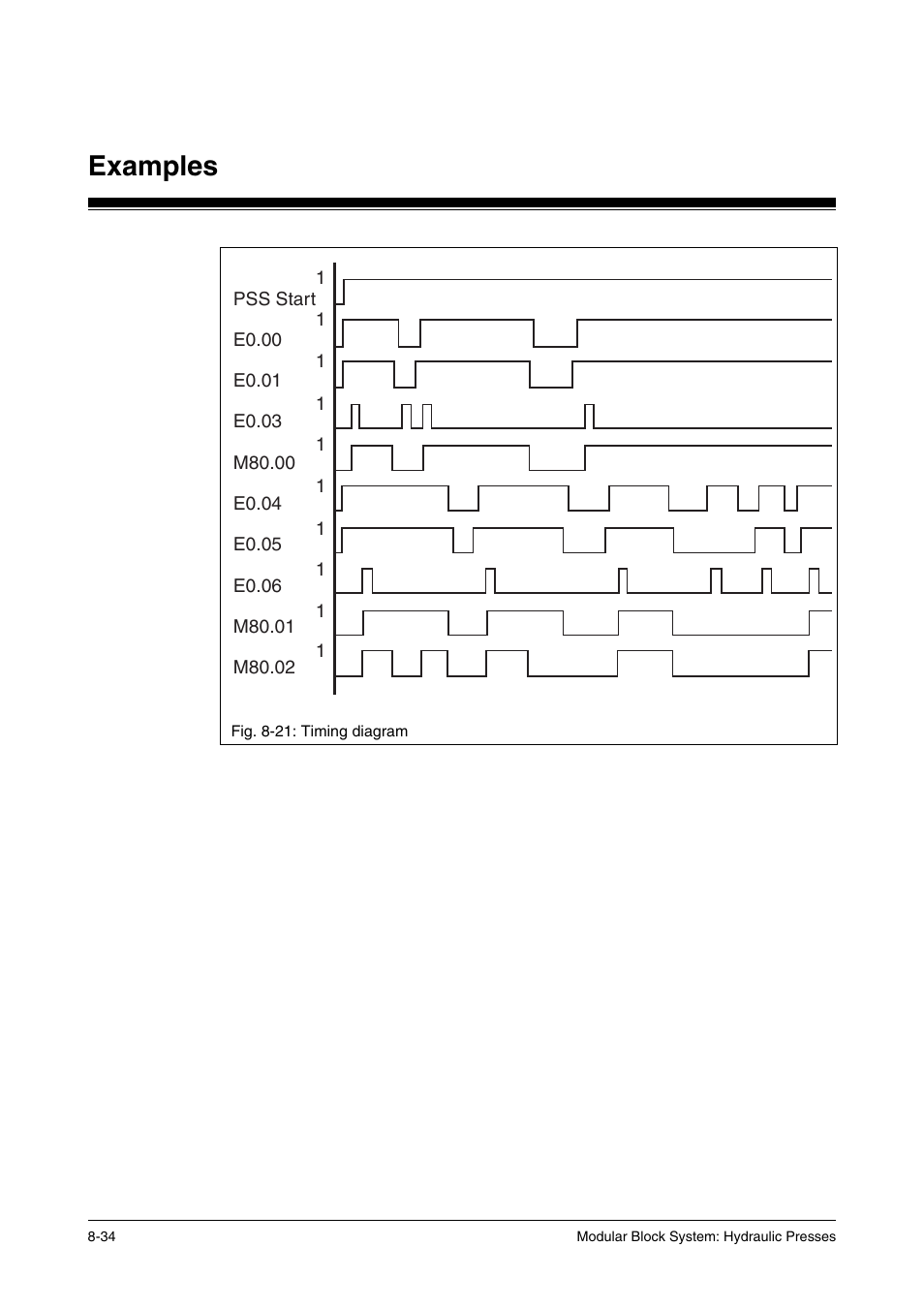 Examples | Pilz PSS SB HYD, Basic license User Manual | Page 270 / 308