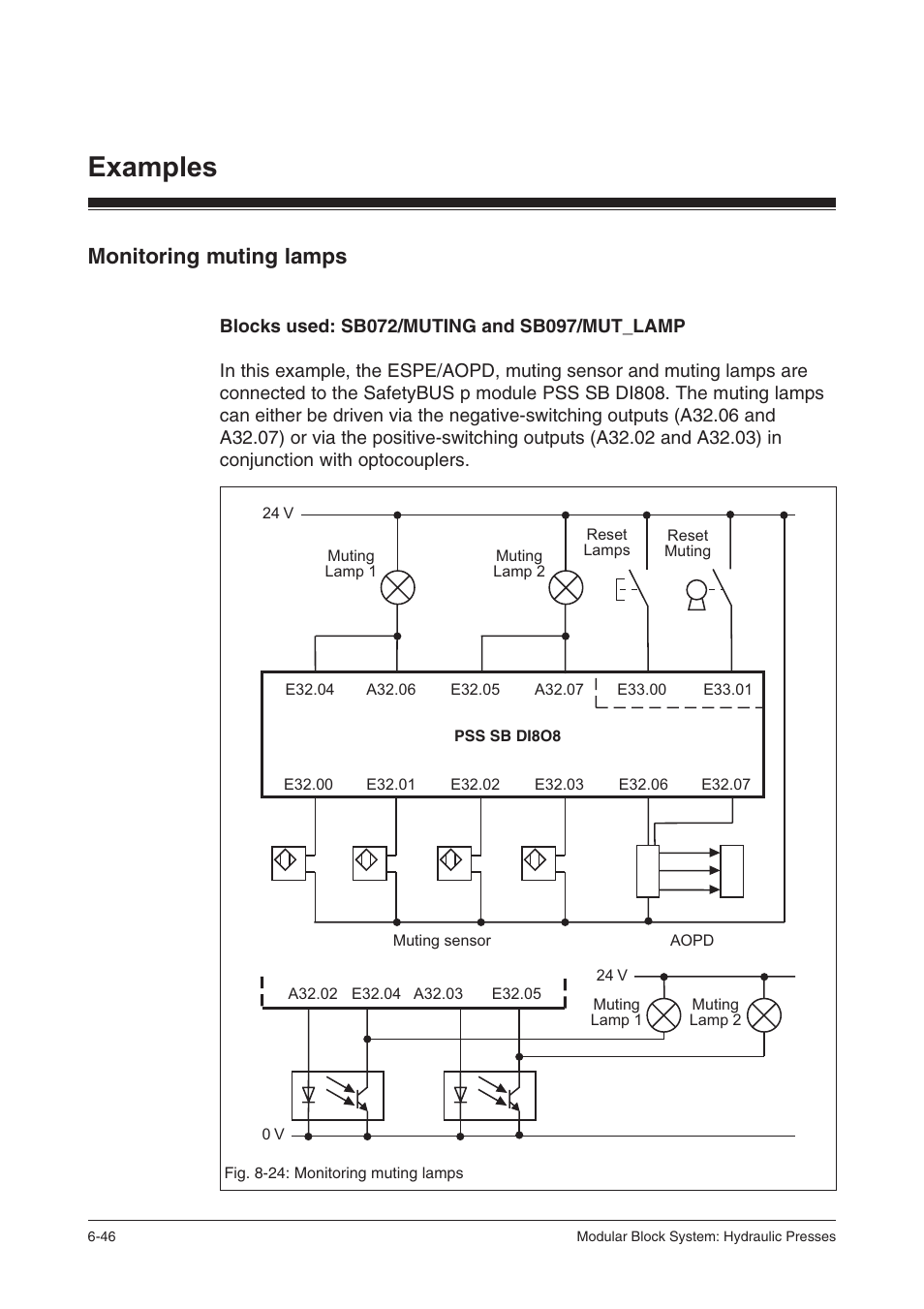 Monitoring muting lamps, Examples | Pilz PSS SB HYD, Basic license User Manual | Page 282 / 308