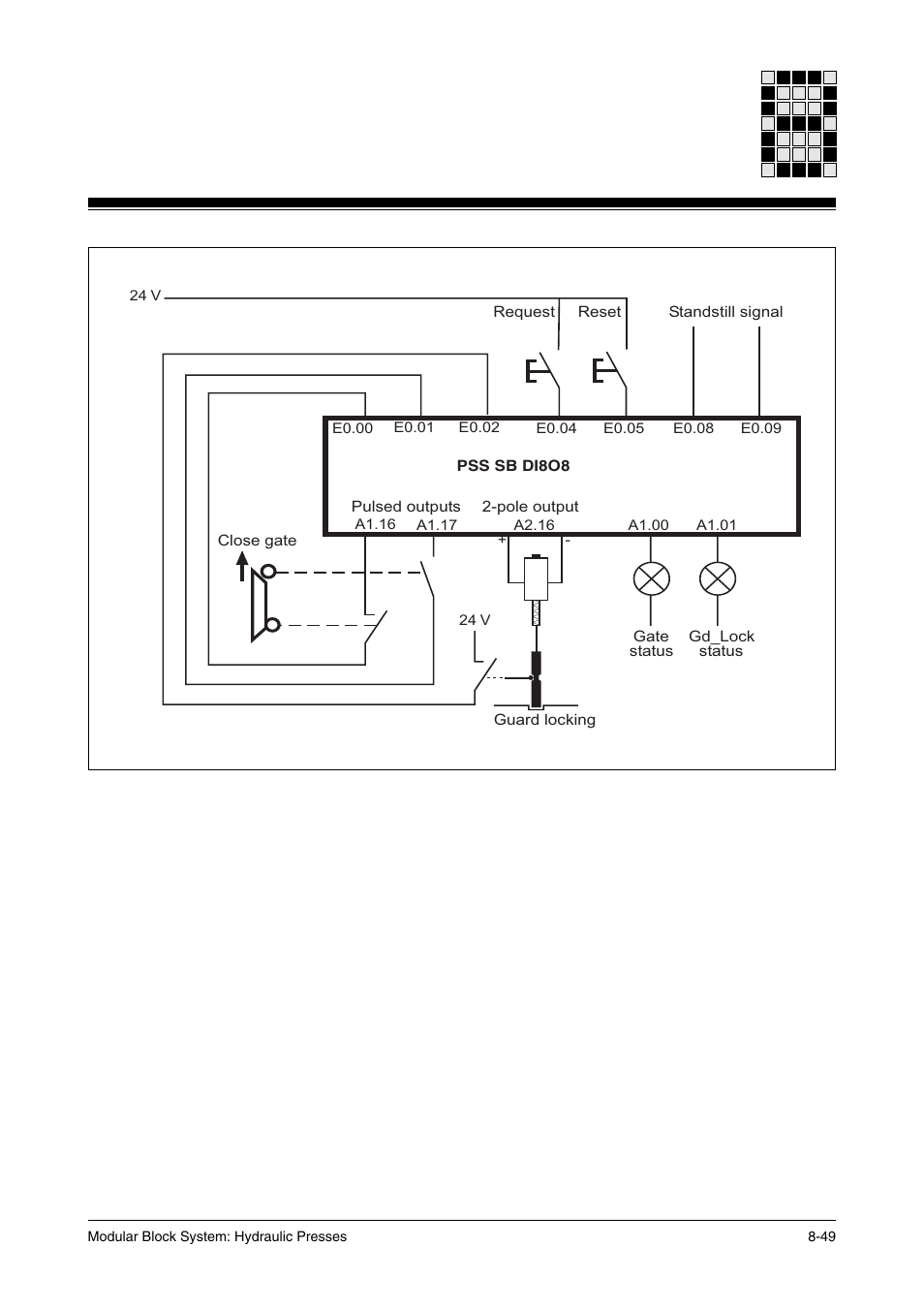 Pilz PSS SB HYD, Basic license User Manual | Page 285 / 308
