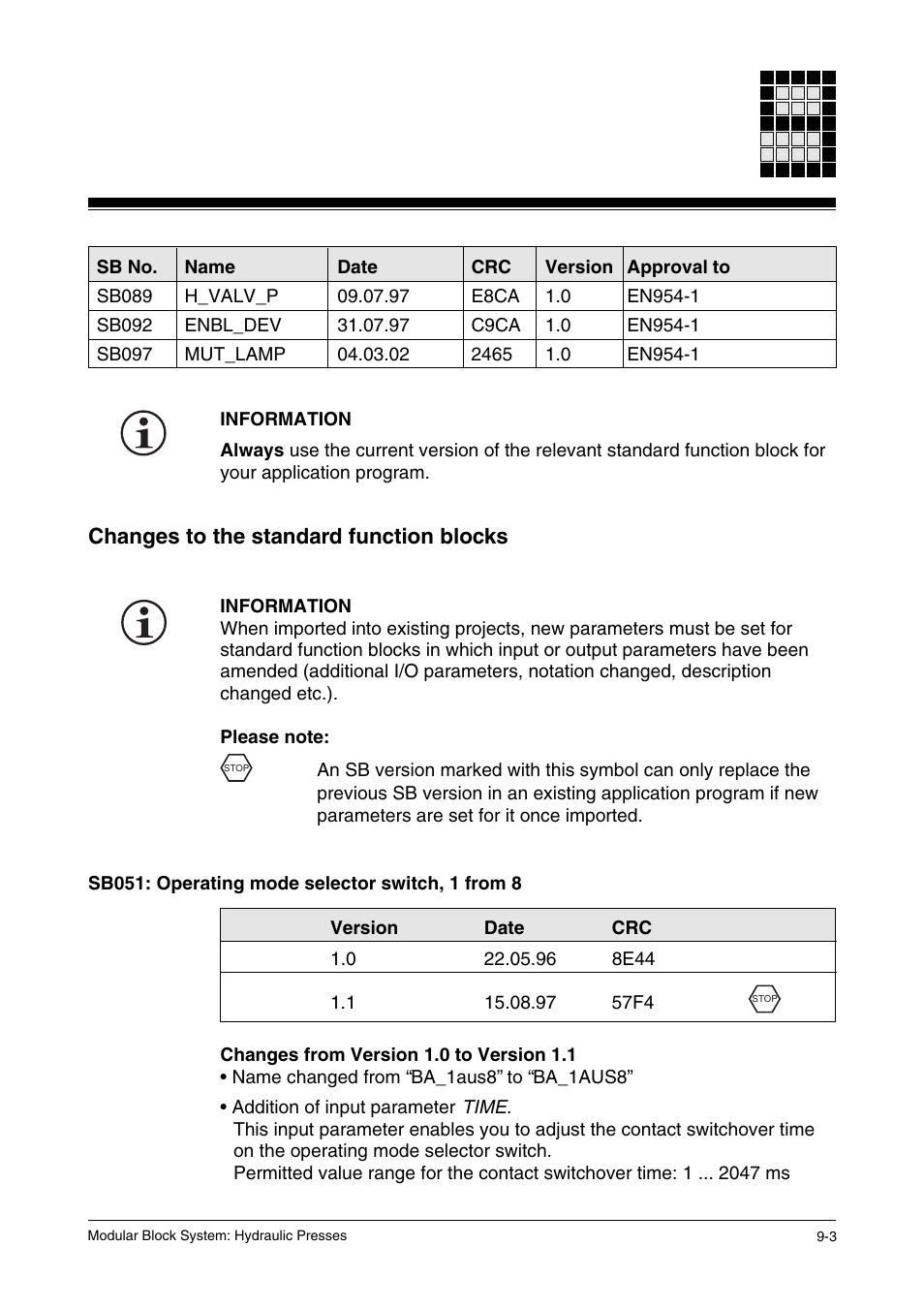 Changes to the standard function blocks, Sb051: operating mode selector switch, 1 from 8 | Pilz PSS SB HYD, Basic license User Manual | Page 291 / 308
