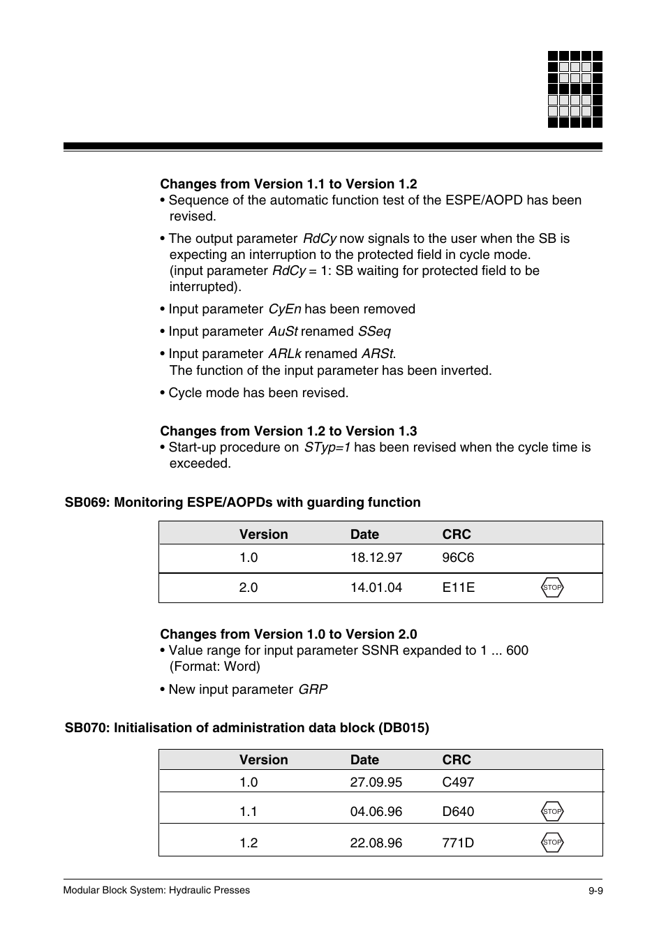 Pilz PSS SB HYD, Basic license User Manual | Page 297 / 308