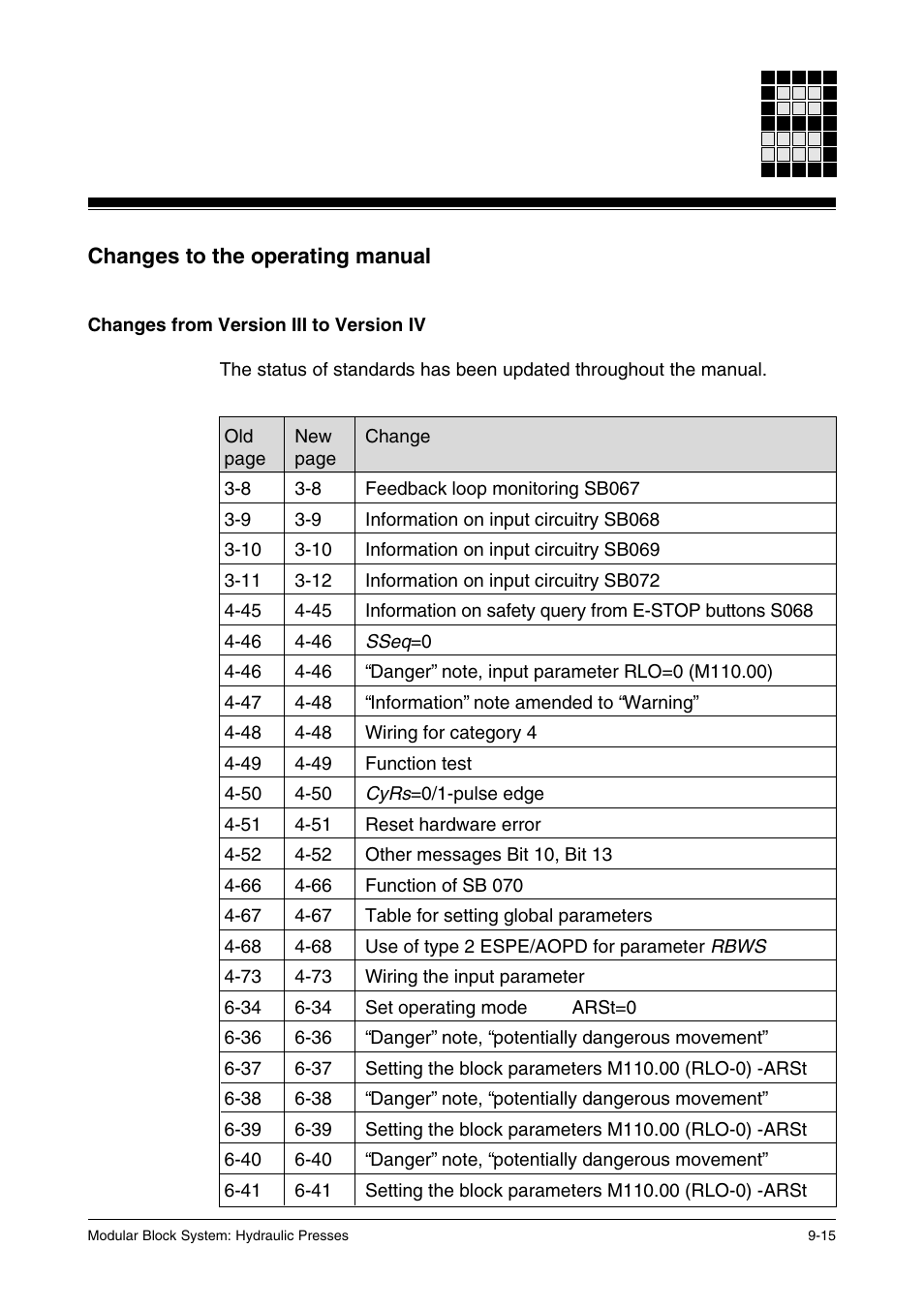 Changes to the operating manual, Changes from version iii to version iv | Pilz PSS SB HYD, Basic license User Manual | Page 303 / 308