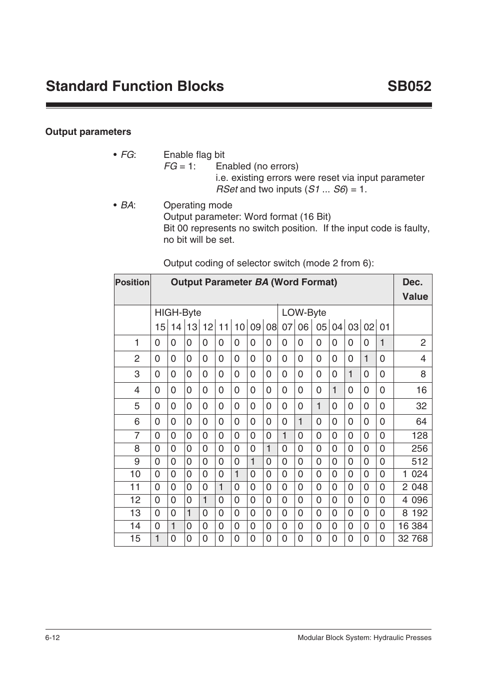 Output parameters, Standard function blocks, Sb052 | Pilz PSS SB HYD, Basic license User Manual | Page 74 / 308