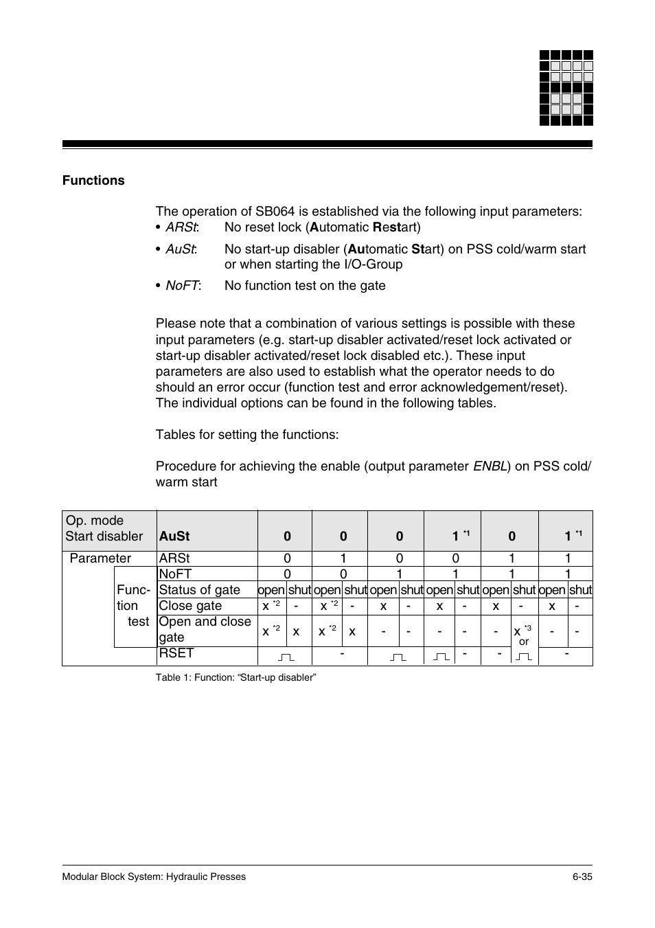 Functions | Pilz PSS SB HYD, Basic license User Manual | Page 97 / 308