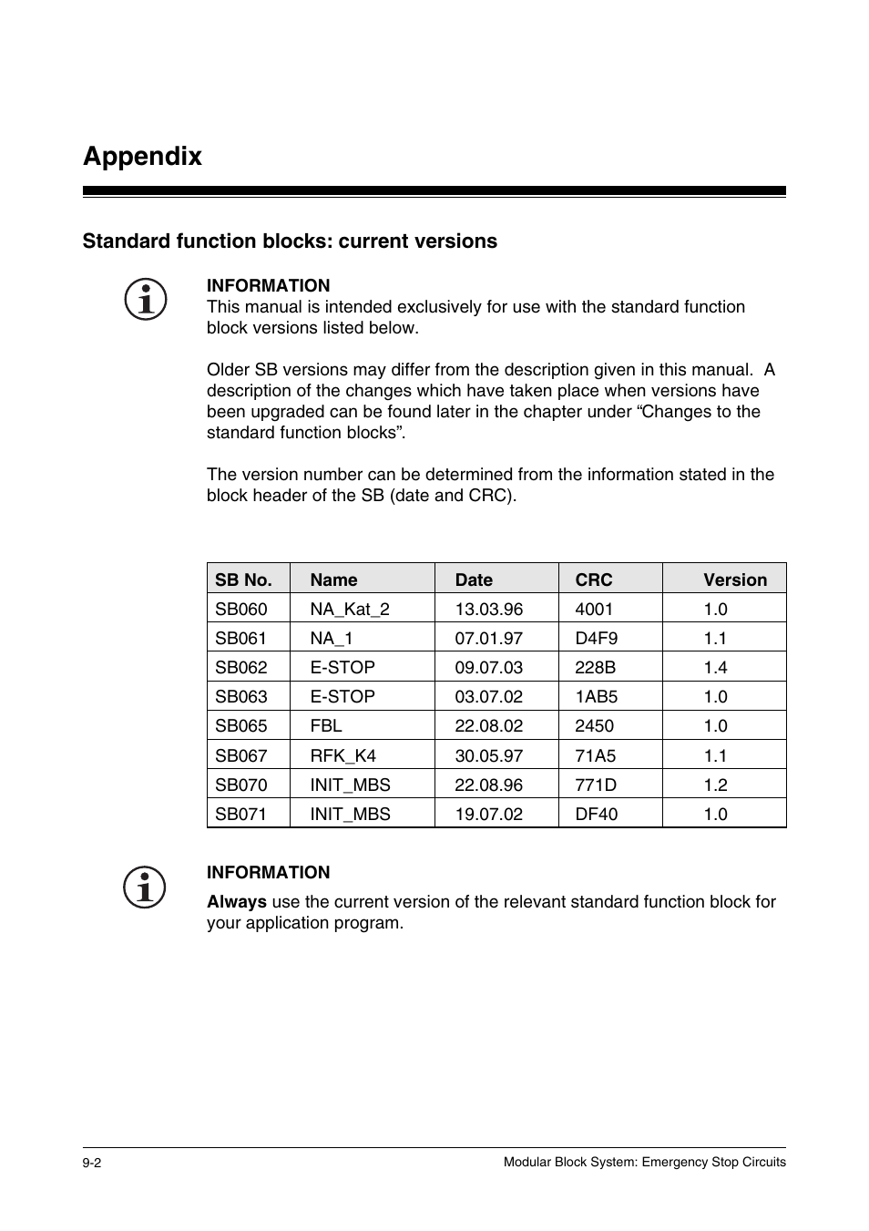 Standard function blocks: current versions, Appendix | Pilz PSS SB NOT, Basic license User Manual | Page 106 / 112