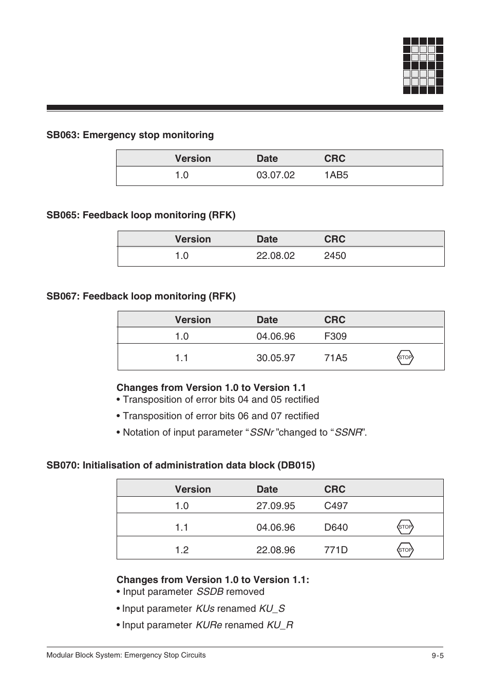 Sb063: emergency stop monitoring, Sb065: feedback loop monitoring (rfk), Sb067: feedback loop monitoring (rfk) | Pilz PSS SB NOT, Basic license User Manual | Page 109 / 112
