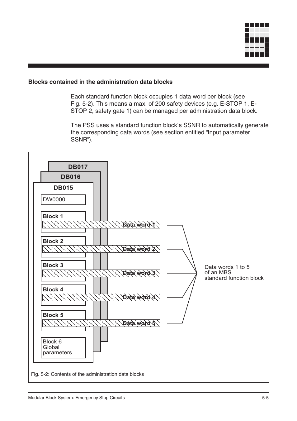 Blocks contained in the administration data blocks | Pilz PSS SB NOT, Basic license User Manual | Page 33 / 112