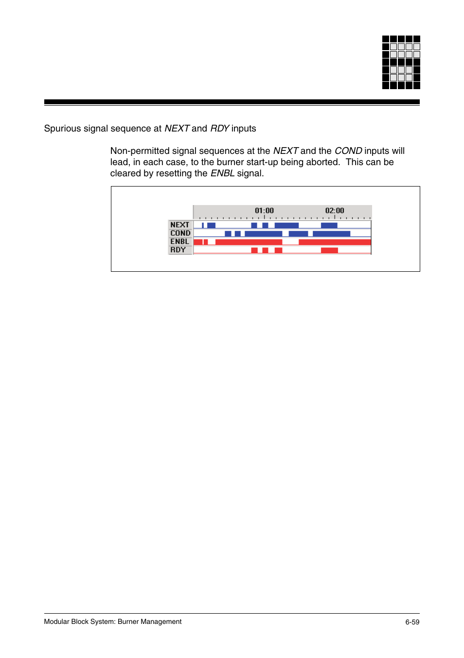 Spurious signal sequence at next and rdy inputs | Pilz PSS SB FT, Basic license User Manual | Page 103 / 191