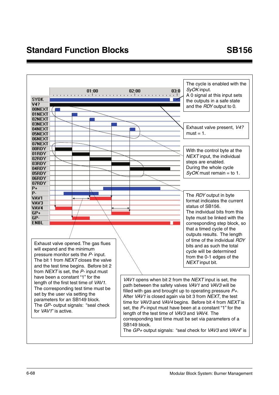 Standard function blocks, Sb156 | Pilz PSS SB FT, Basic license User Manual | Page 112 / 191