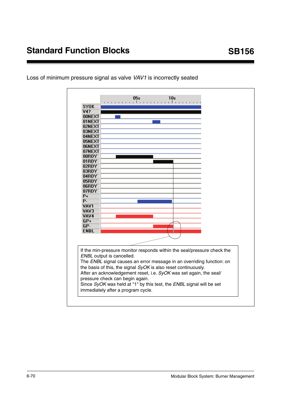 Standard function blocks, Sb156 | Pilz PSS SB FT, Basic license User Manual | Page 114 / 191