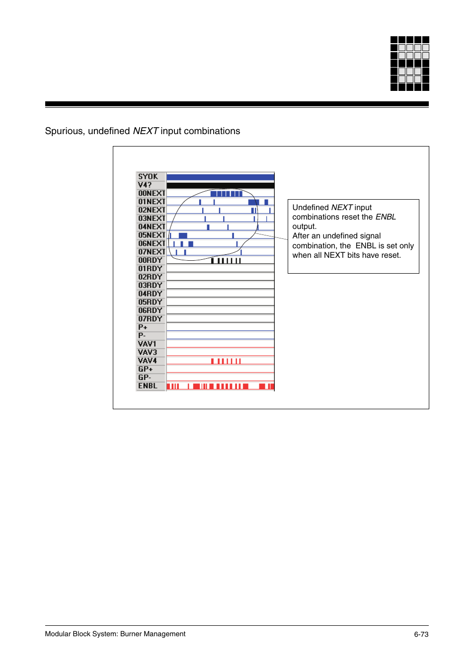 Spurious, undefined next input combinations | Pilz PSS SB FT, Basic license User Manual | Page 117 / 191