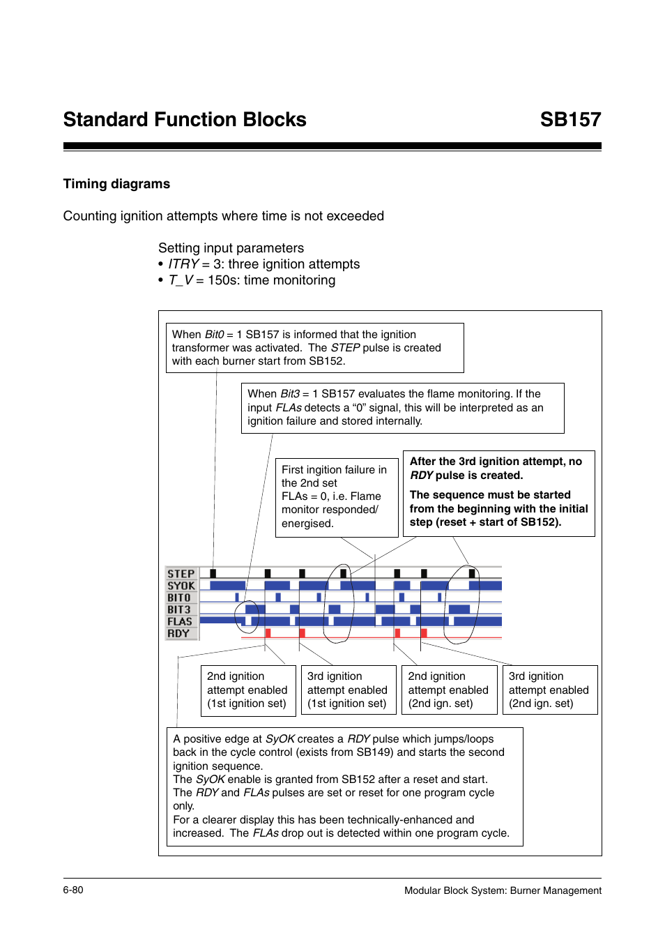 Timing diagrams, Standard function blocks, Sb157 | Pilz PSS SB FT, Basic license User Manual | Page 124 / 191