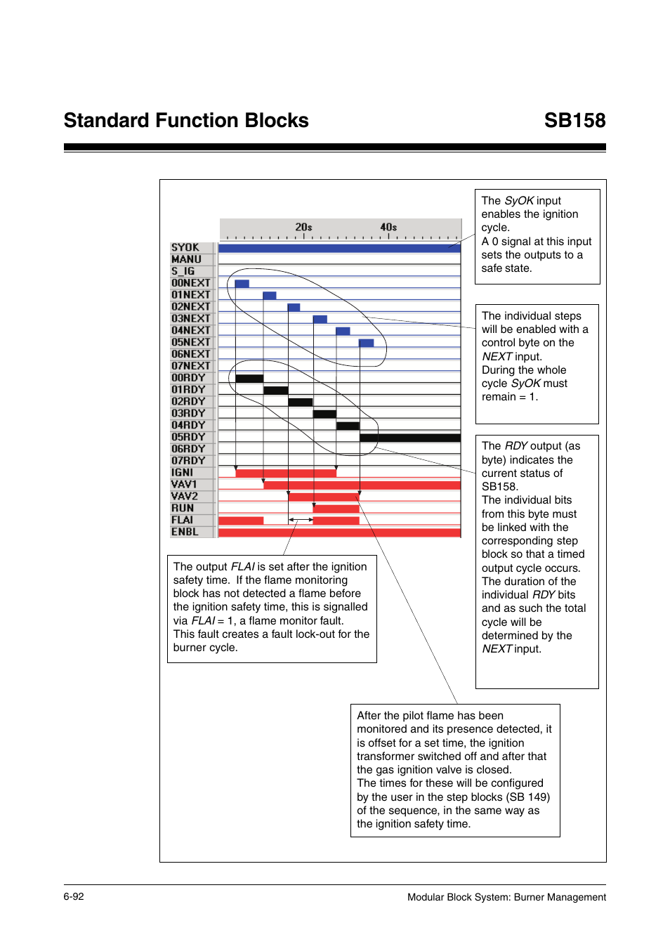 Standard function blocks, Sb158 | Pilz PSS SB FT, Basic license User Manual | Page 136 / 191