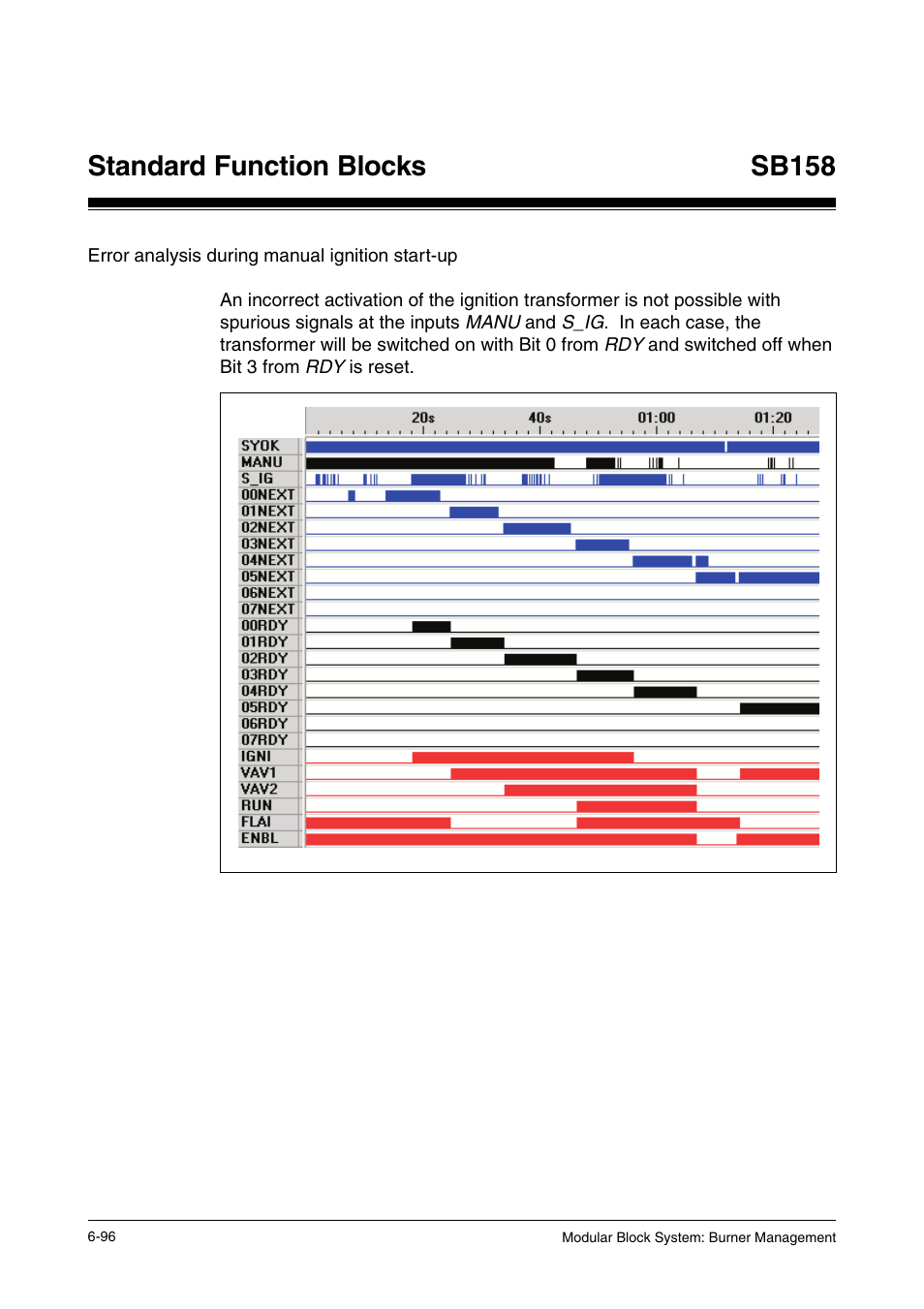 Error analysis during manual ignition start-up, Standard function blocks, Sb158 | Pilz PSS SB FT, Basic license User Manual | Page 140 / 191