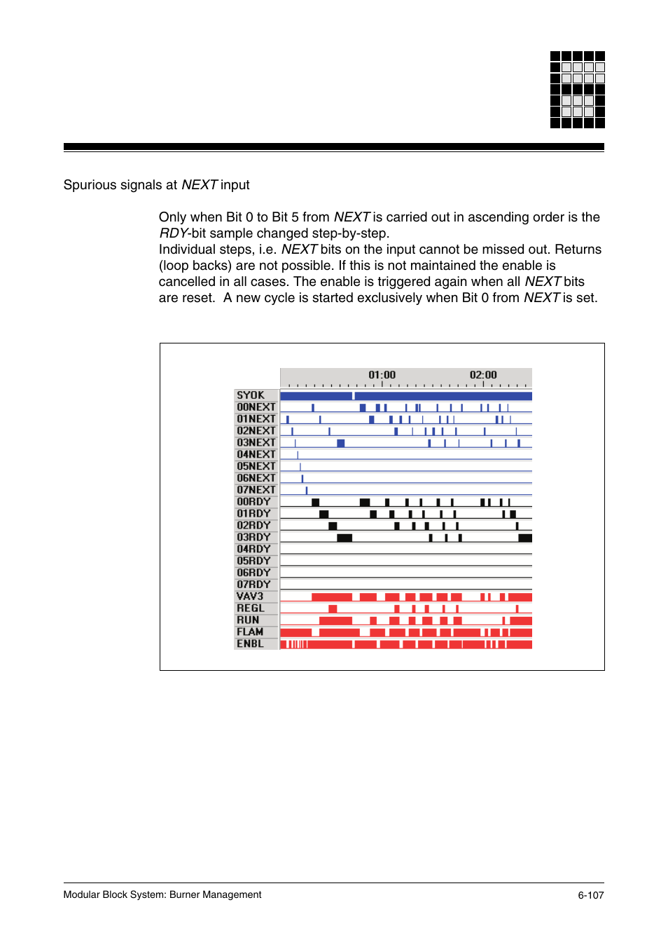 Spurious signals at next input | Pilz PSS SB FT, Basic license User Manual | Page 151 / 191