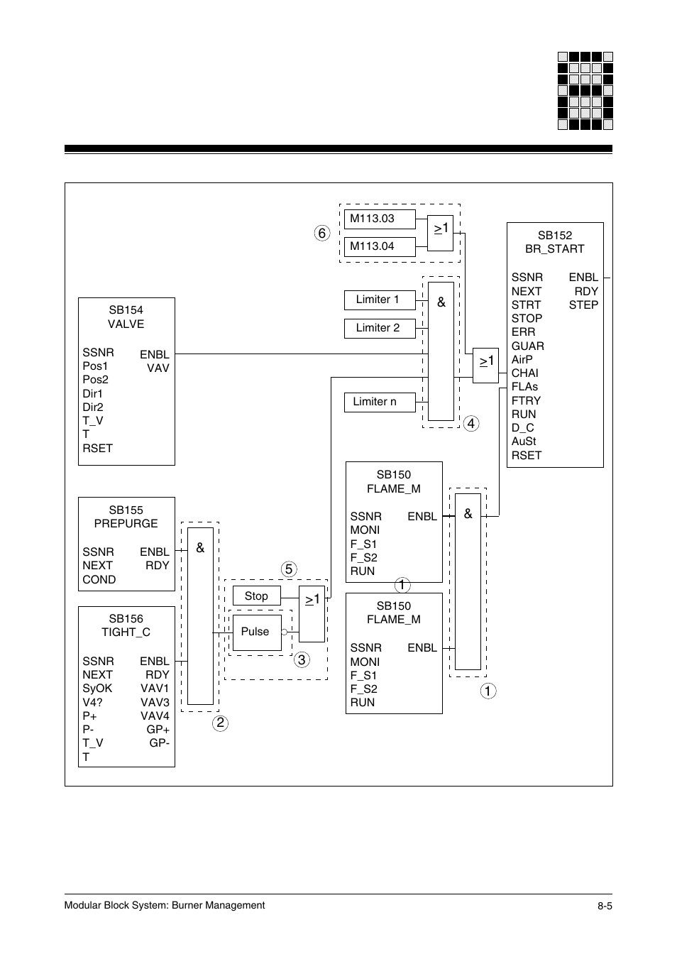 Pilz PSS SB FT, Basic license User Manual | Page 169 / 191