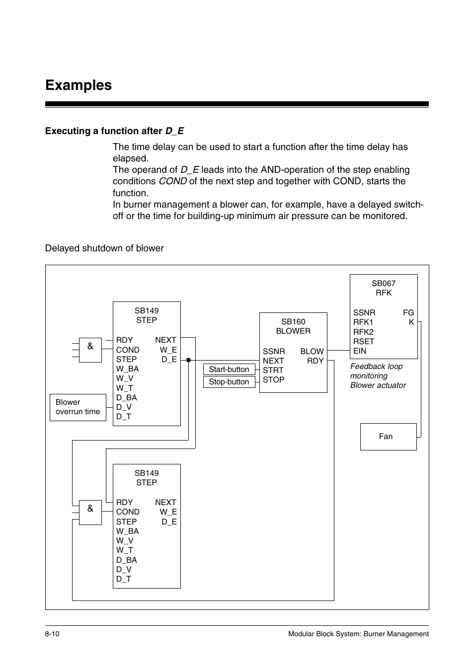 Executing a function after d_e, Delayed shutdown of blower, Examples | Pilz PSS SB FT, Basic license User Manual | Page 174 / 191