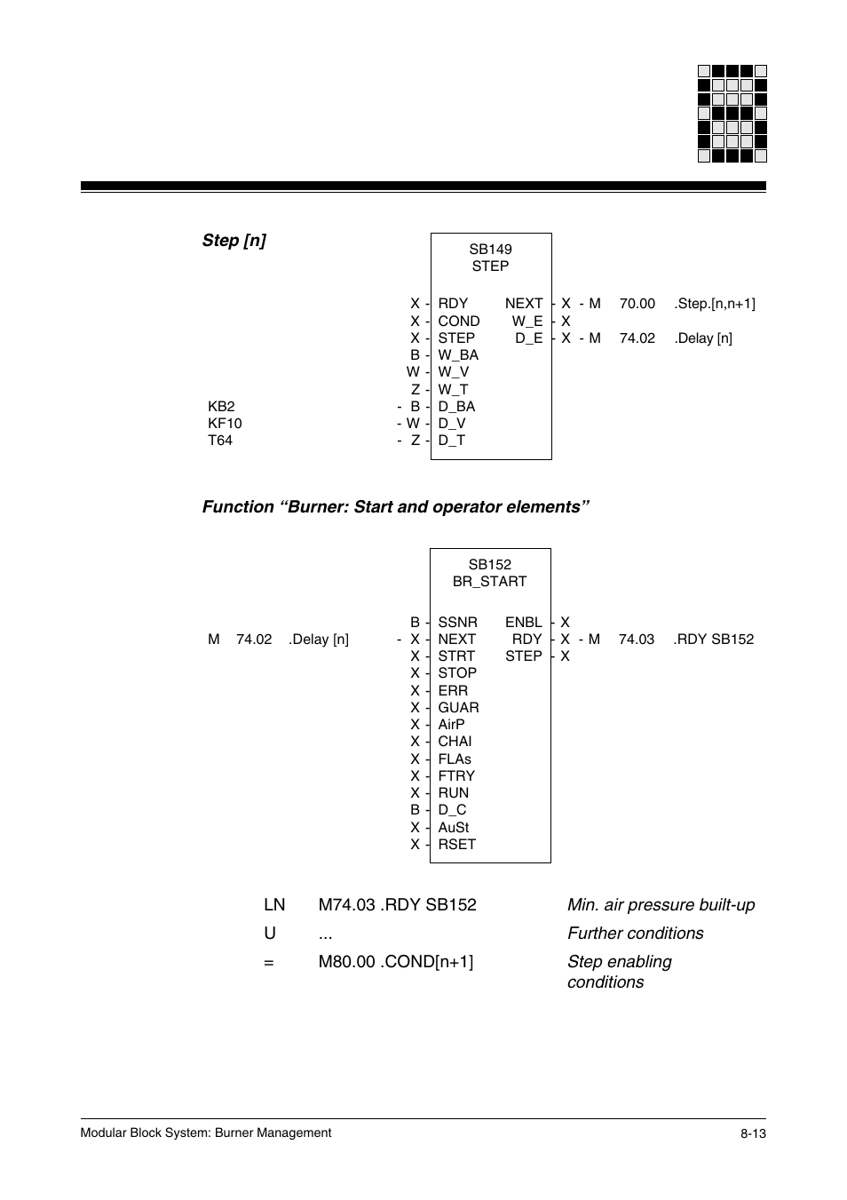 Pilz PSS SB FT, Basic license User Manual | Page 177 / 191