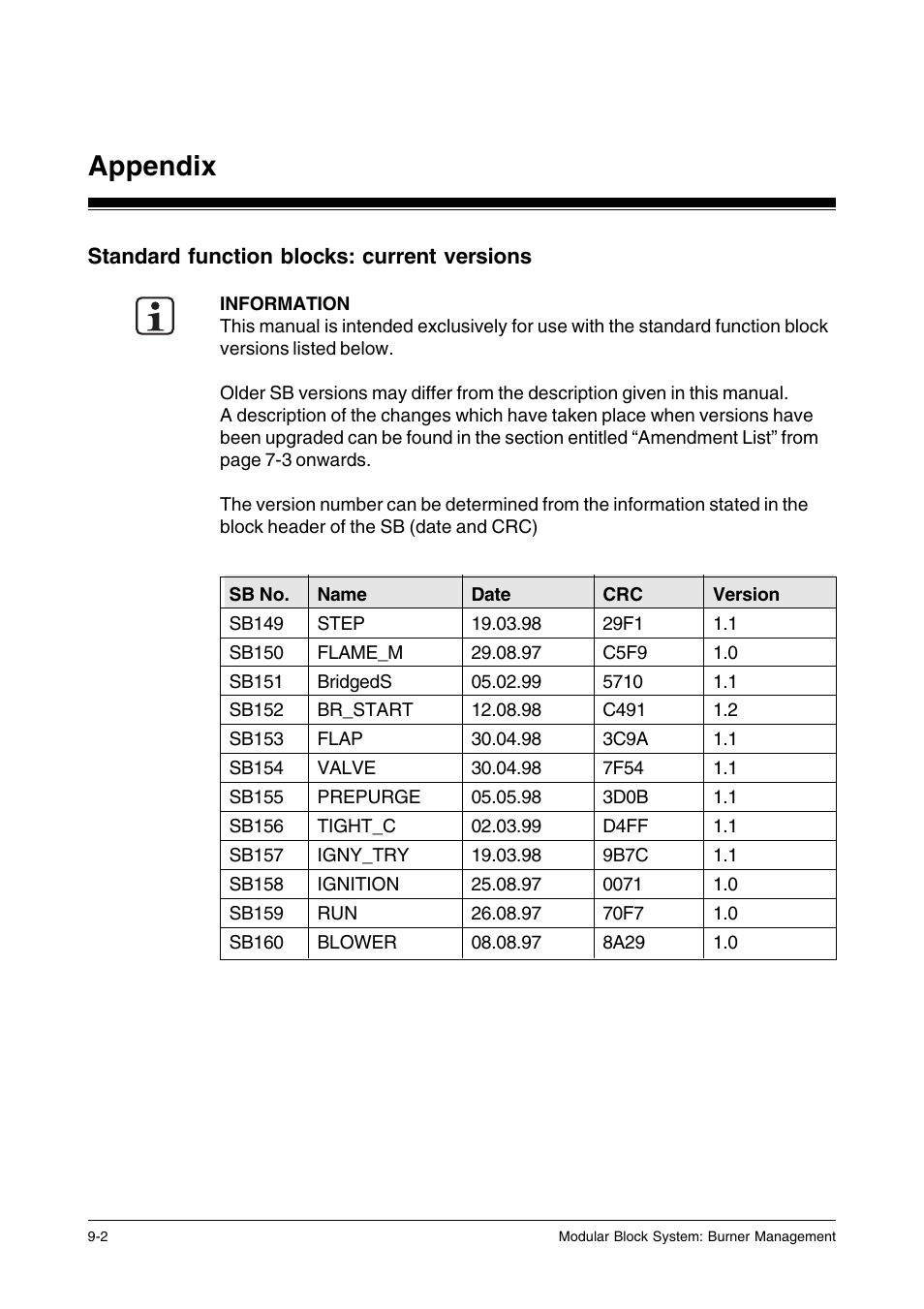 Standard function blocks: current versions, Appendix | Pilz PSS SB FT, Basic license User Manual | Page 184 / 191