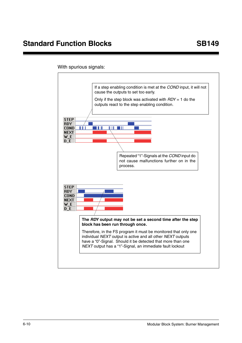 Standard function blocks sb149 | Pilz PSS SB FT, Basic license User Manual | Page 54 / 191