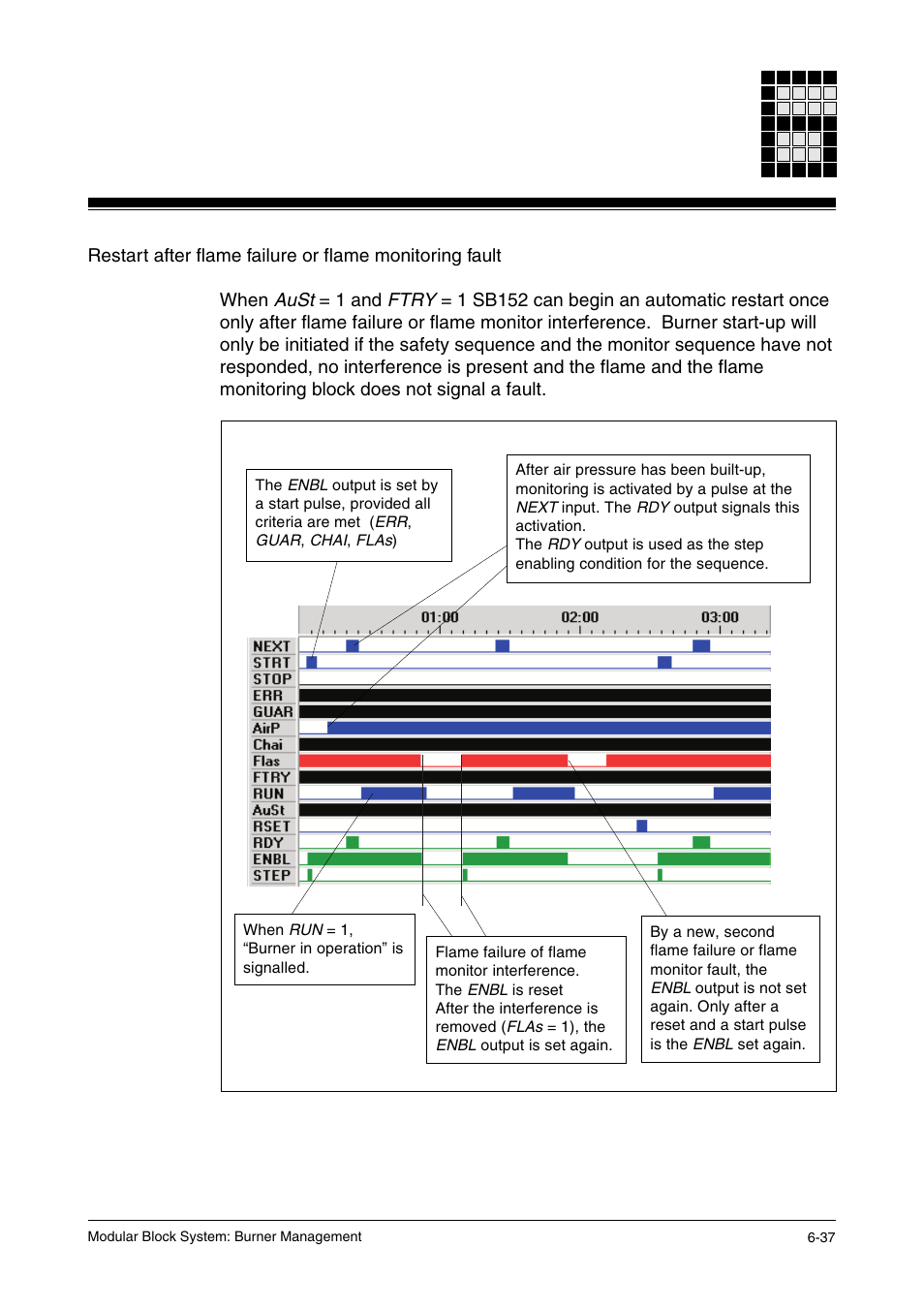 Pilz PSS SB FT, Basic license User Manual | Page 81 / 191