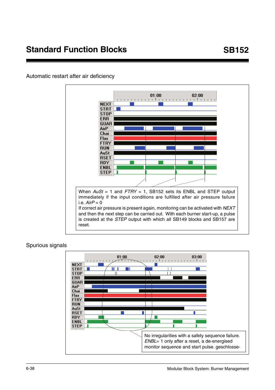 Automatic restart after air deficiency, Spurious signals, Standard function blocks sb152 | Pilz PSS SB FT, Basic license User Manual | Page 82 / 191